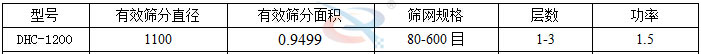 氧化錳超聲波振動(dòng)篩技術(shù)參數(shù)