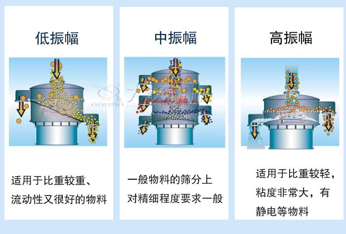 超聲波振動篩振幅如何調整？